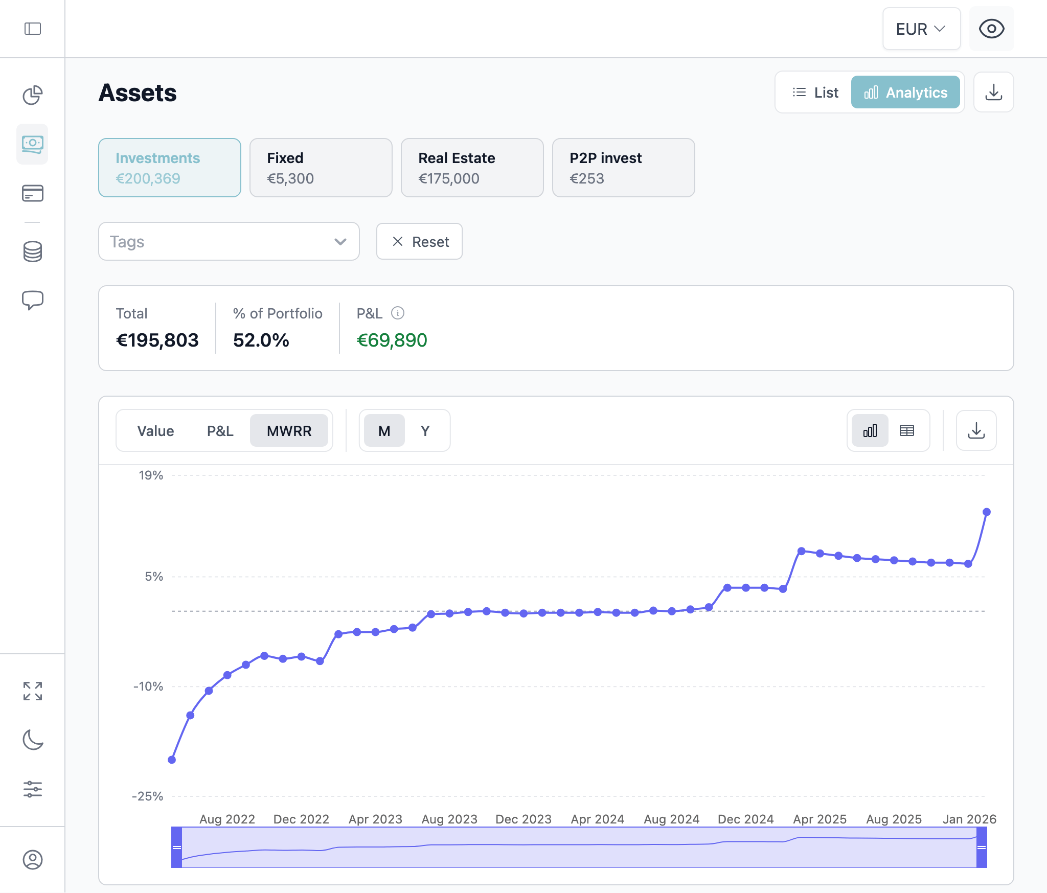 Portfolio Performance Chart